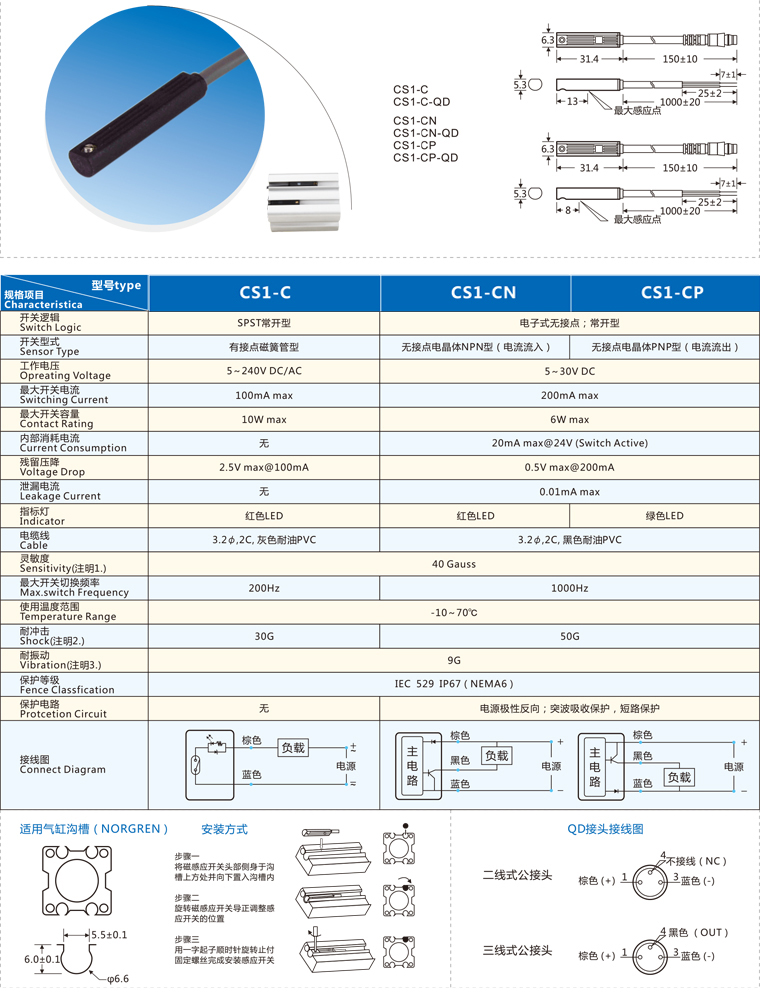 SLCGQ CS1-C (50R)