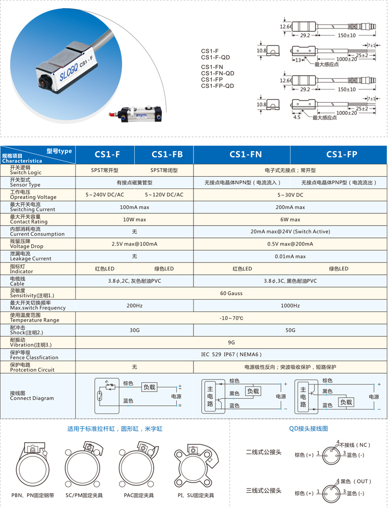 SLCGQ CS1-F (20R)