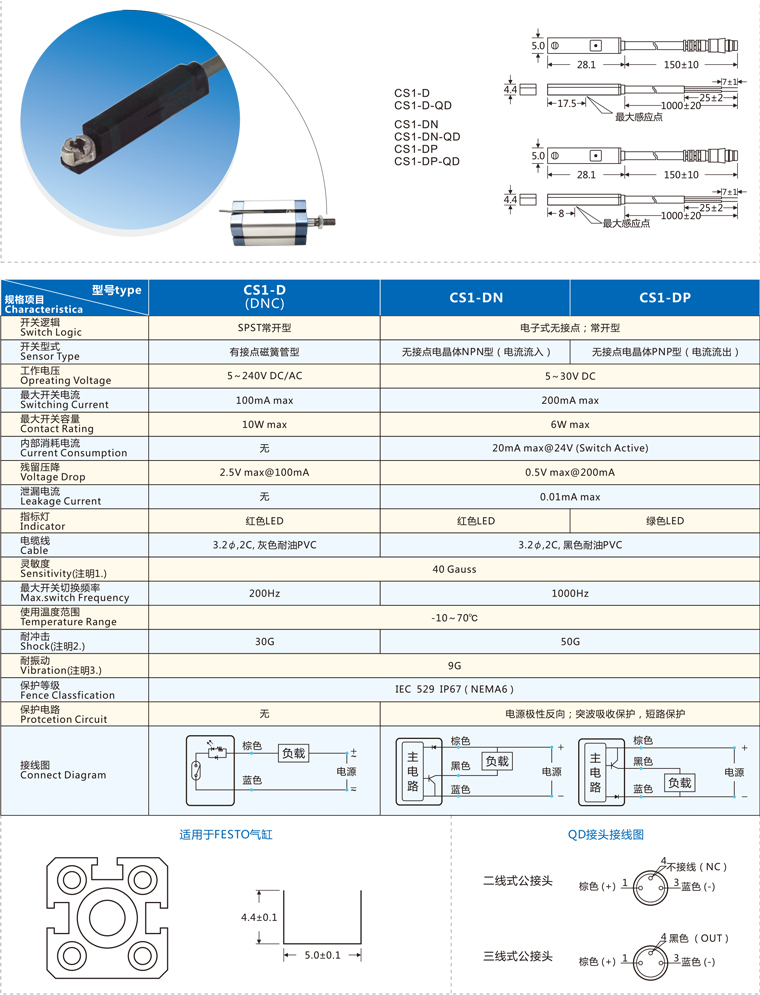 SLCGQ CS1-D